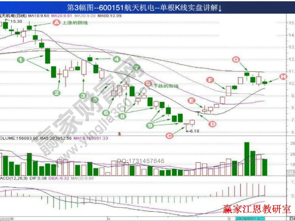 股票投资策略研究图解