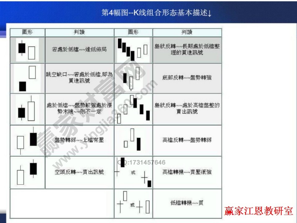 多根K线形成的组合形态