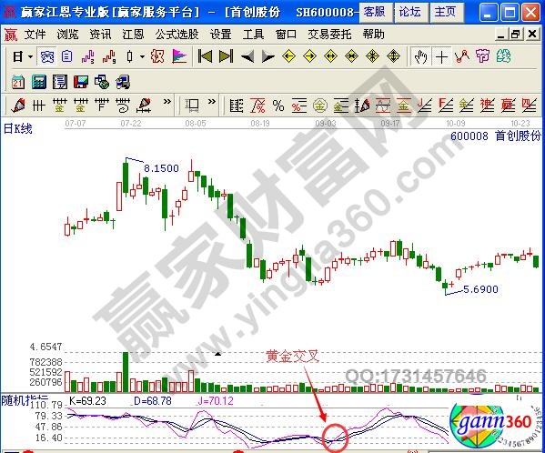 图3 首创股份黄金交叉.jpg