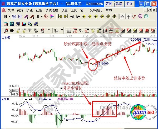 图2 沈阳化工2010年10月至2011年4月走势图.jpg