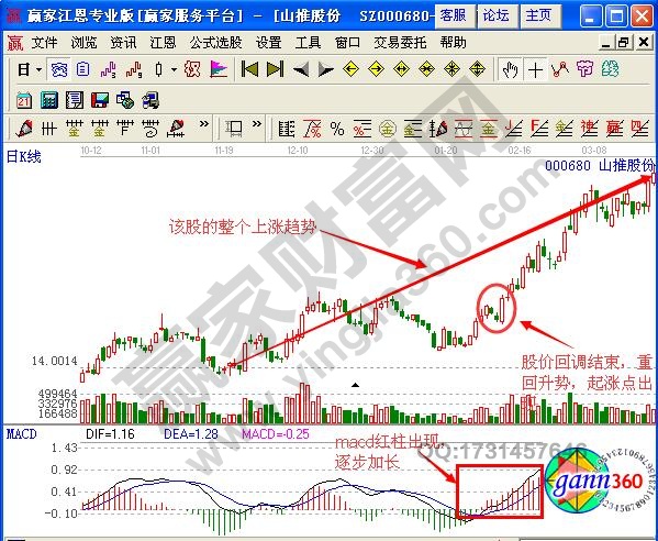 图3山推股份2010年11月至2011年3月走势图.jpg