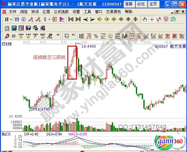 图1 连续跳空三阳线.jpg