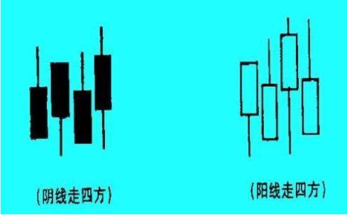 走四方K线组合