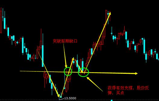 图2 技术分析.jpg