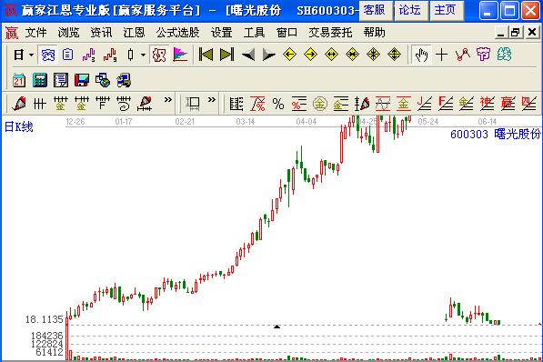 图3 突飞猛涨型股票.jpg