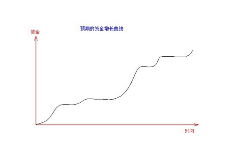 外汇资金管理原则