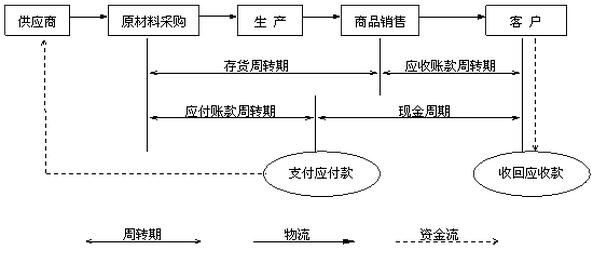 企业运营资金.jpg