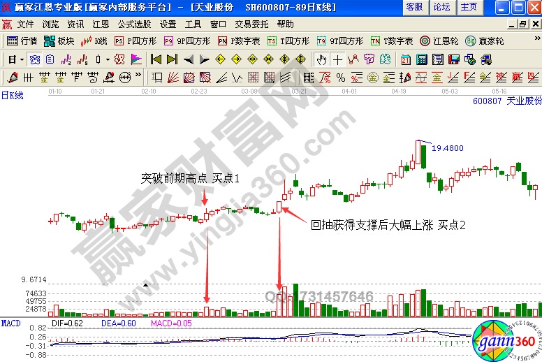 天业股份(600807)股价持续在底部区域横盘整理