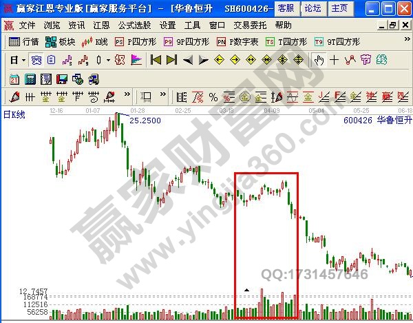 图4 华鲁恒升实例分析图2.jpg