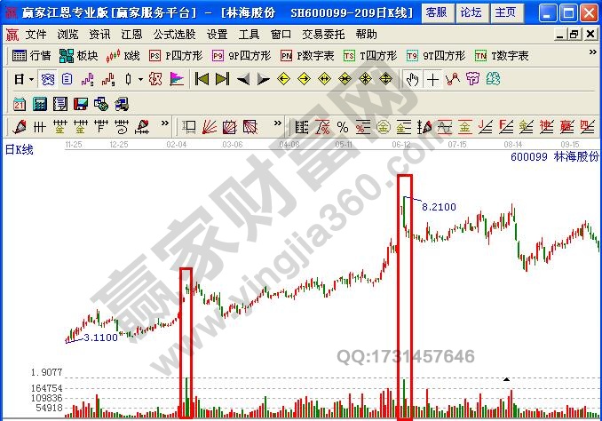 图2 林海股份实例分析图.jpg