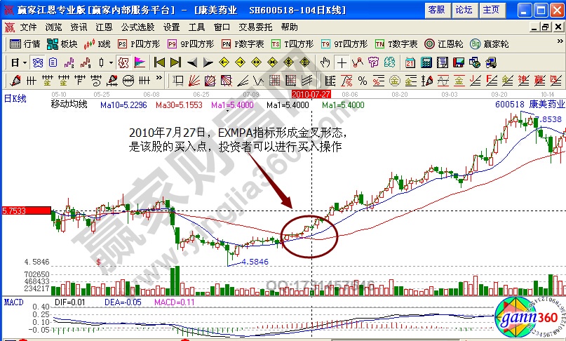 康美药业买入点解析