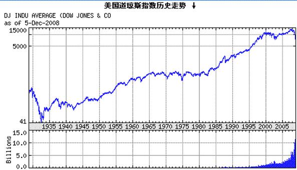 美国道琼期指数.jpg