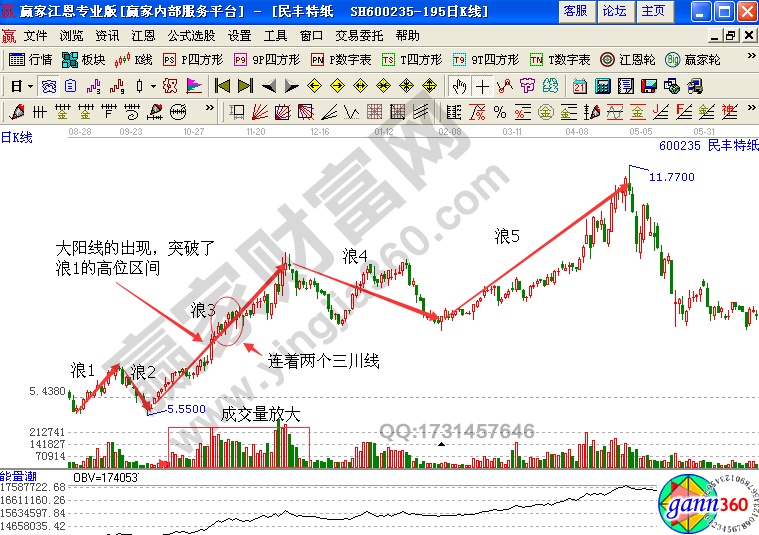 k线图解 民丰特纸