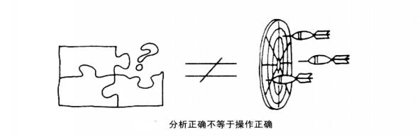 分析正确不等于操作正确