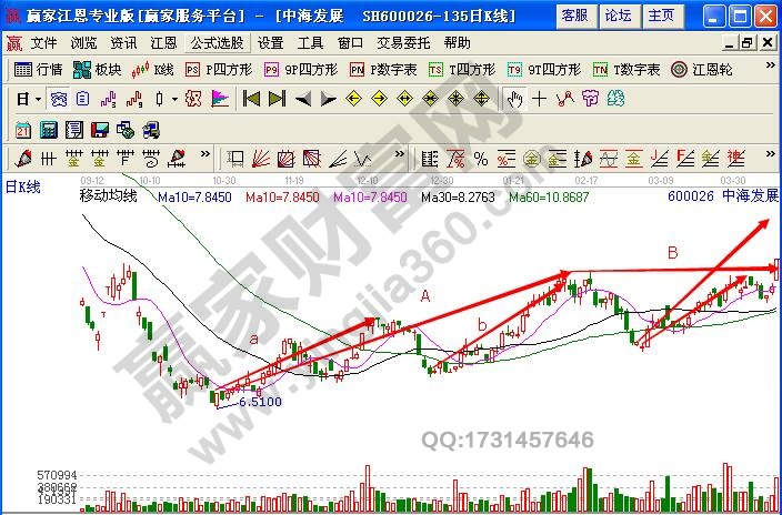 图1 中海发展示例图.jpg