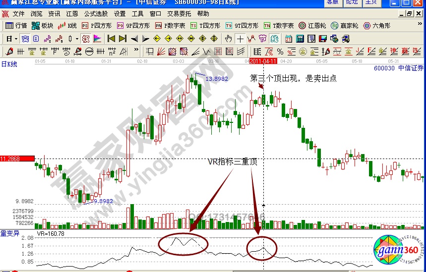 中信证券600030实战解析