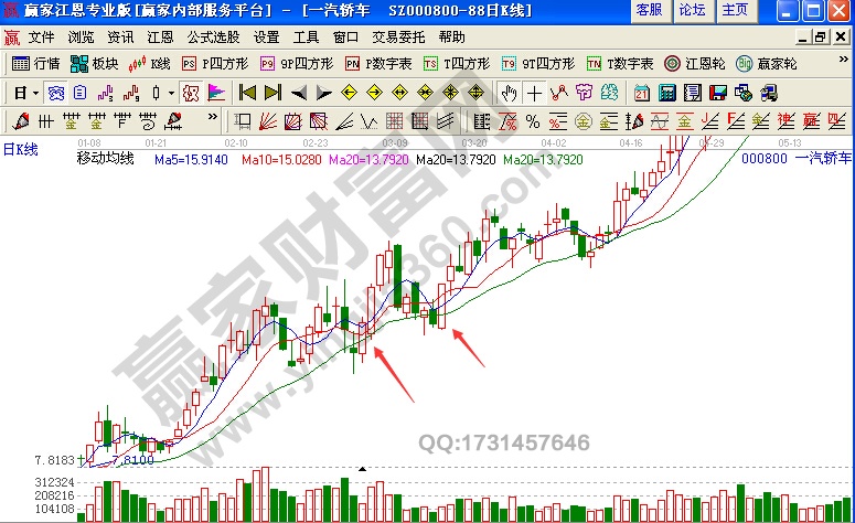 一汽轿车2008年12月29日至2009年5月4日期间走势图