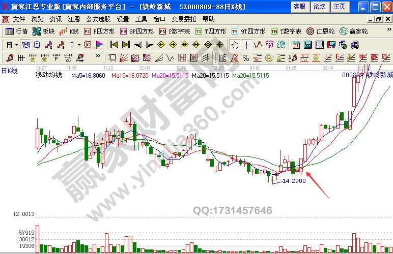 铁岭新城2010年12月10日至2011年3月9日期间走势图