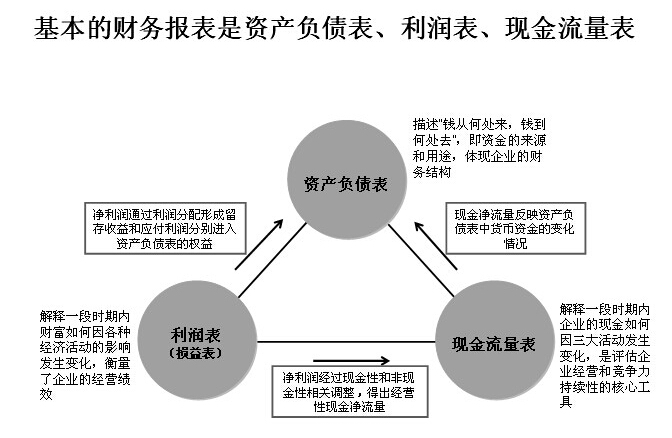 新手炒股怎样买股票