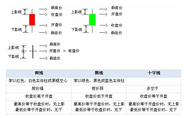 k线基础知识