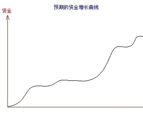 资金曲线