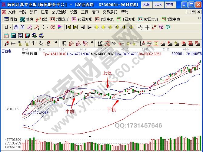 图1 boll指标示意图.jpg