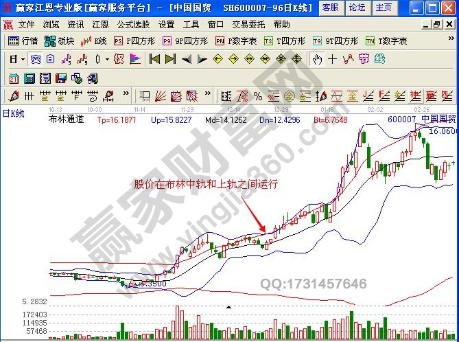 图2 股价在布林中轨和上轨之间运行.jpg