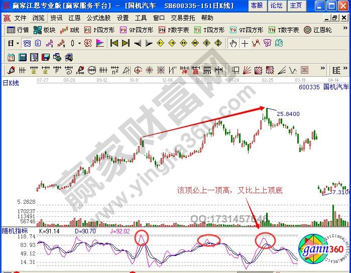 图6 kdj指标隔峰顶背离.jpg