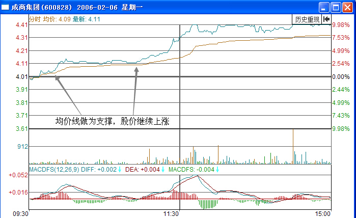 成商集团600828