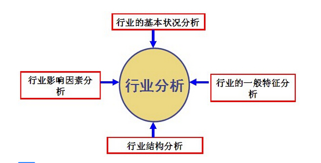 行业分析