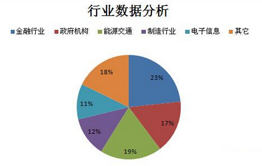 行业数据分析