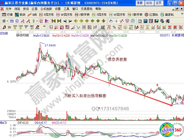 长城影视(002071)股价2011年4月到11月的走势