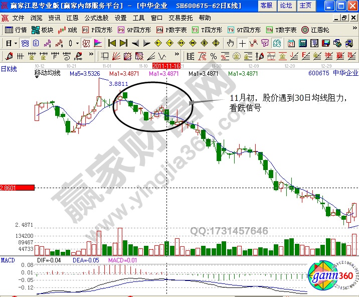 中华企业600675均线实战