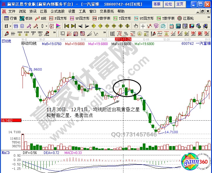 一汽富维600742