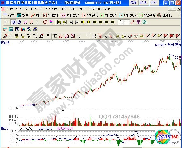 图2 彩虹股份示例图.jpg