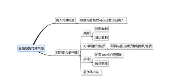 股指期货对冲策略