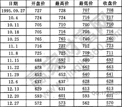 表1 收盘指数.jpg