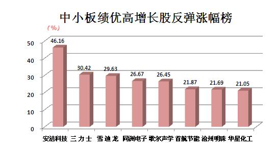 如何选择潜力股票