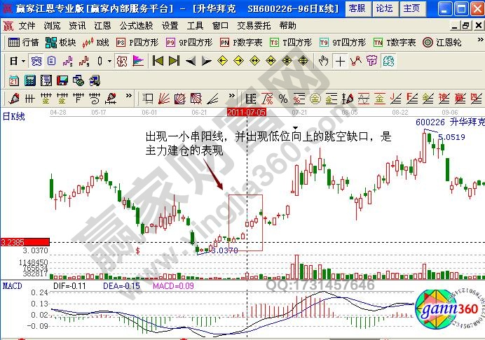 升华拜克600226缺口理论实战解析