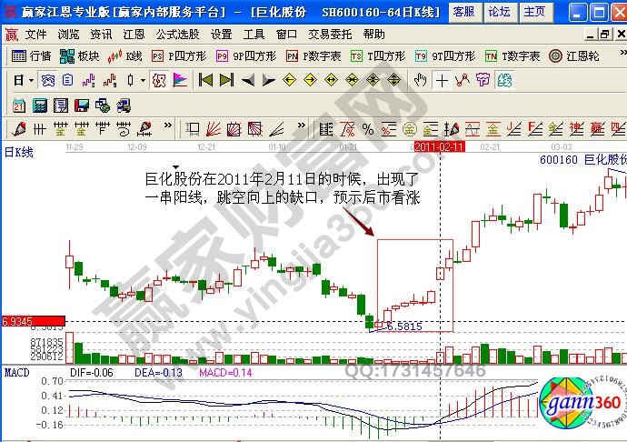 巨化股份600160串阳张口跳空形态