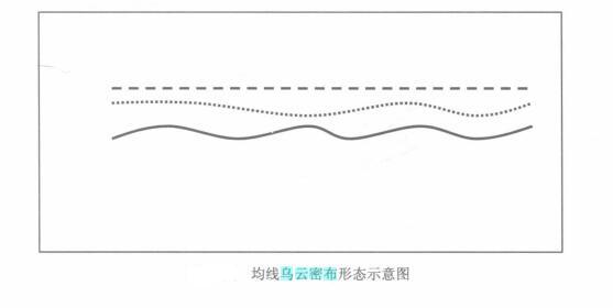 乌云密布形态详解