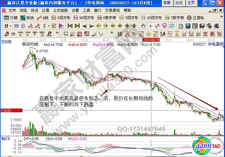 华电国际均线乌云密布形实战详解