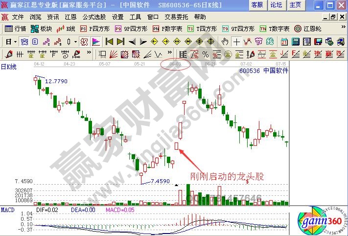 解套技巧之换股解套法