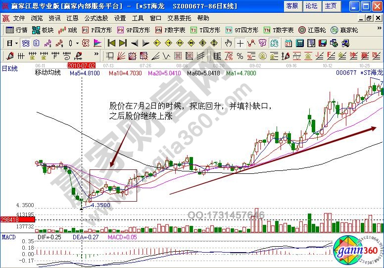 ST海龙缺口分析