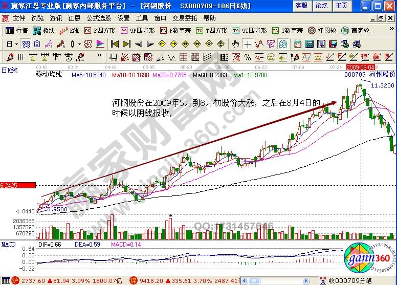 河钢股份000709缺口理论实战解析