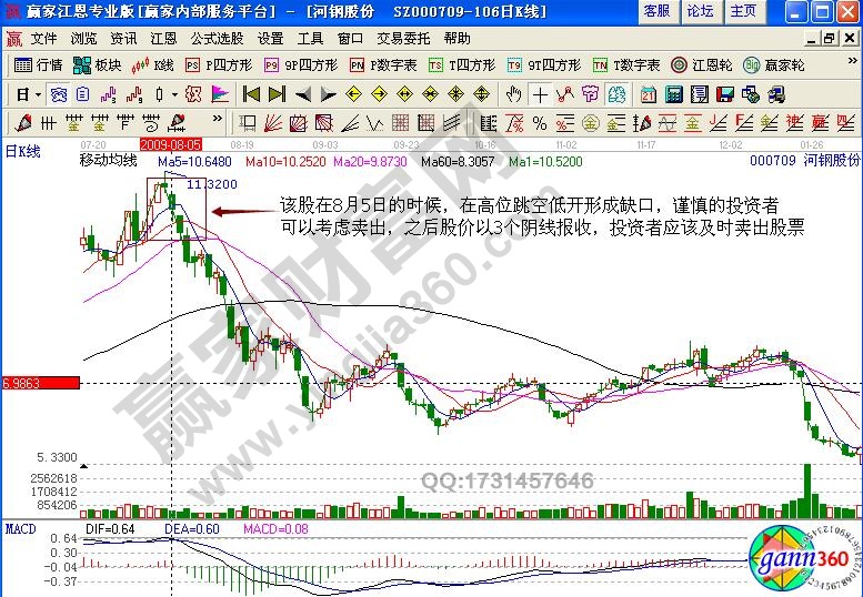 河钢股份缺口形态分析