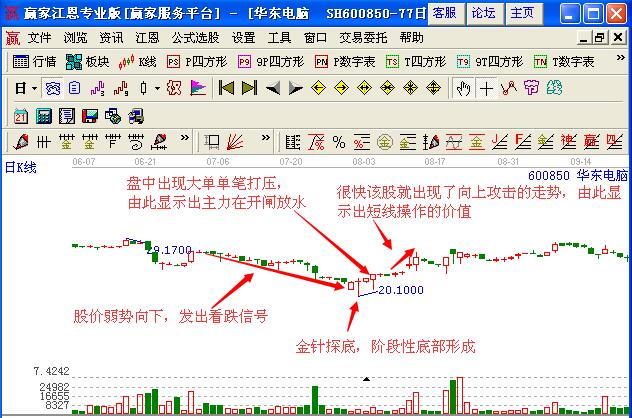 图2 华东电脑K线图.jpg