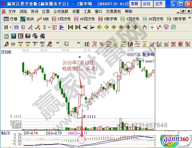 新华锦日K线-2010年7月13日柱线变红买入点1