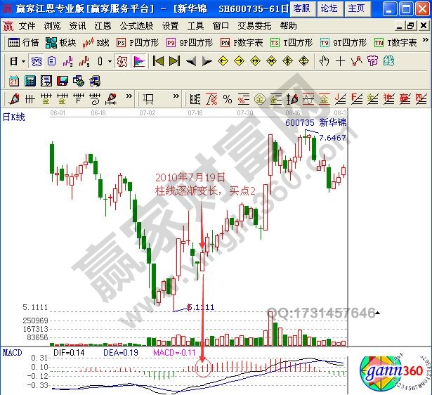 新华锦日K线-2010年7月19日柱线逐渐变长买入点2