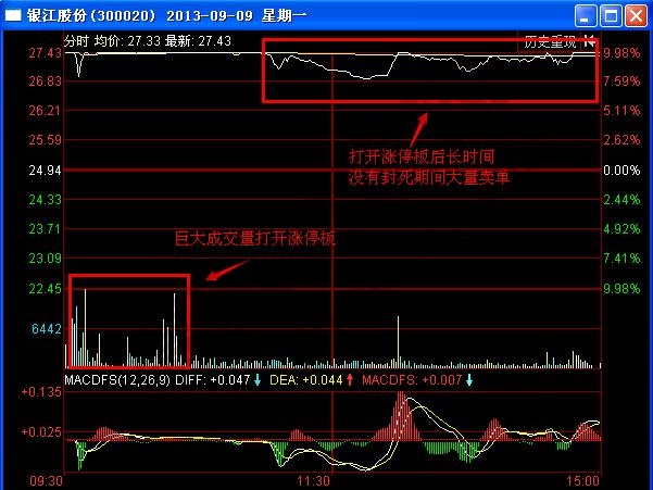 图1 银江股份2013年9月9日分时图.jpg